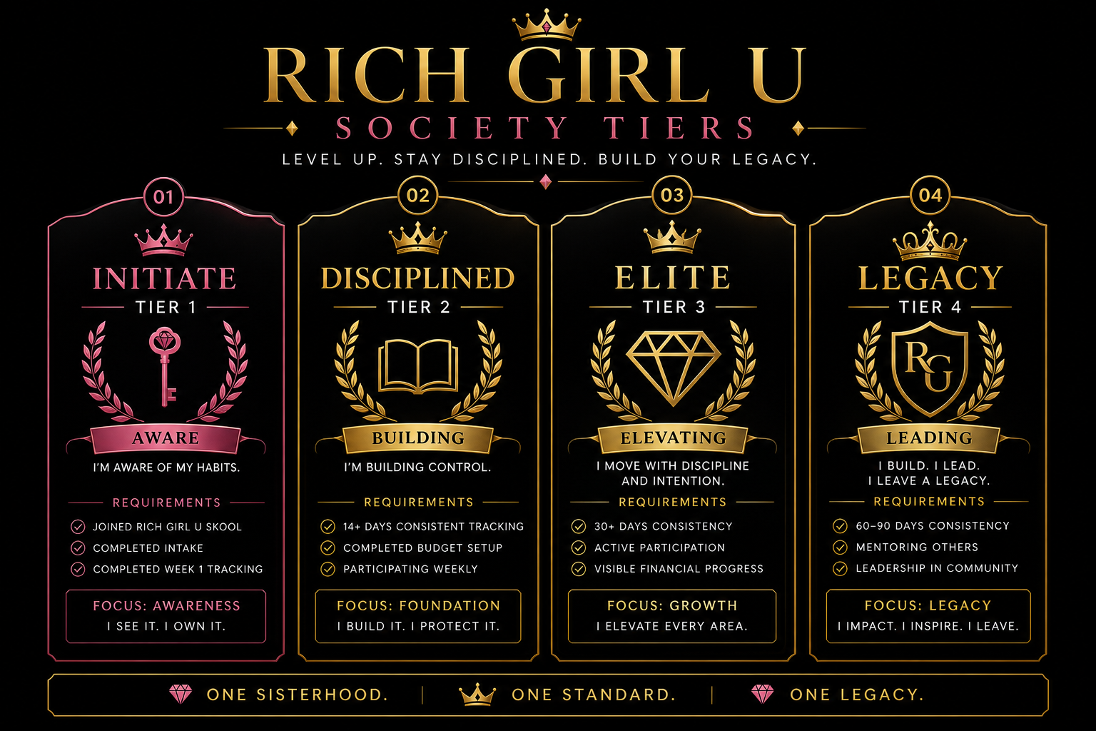Rich Girl U Society Tiers — Initiate, Disciplined, Elite, Legacy